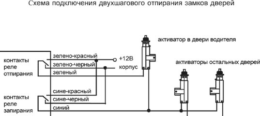 Схема подключения сигнализации к центральному замку: Подключение сигналки к центральному замку под силу каждому
