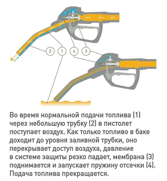 Как пользоваться пистолетом на автозаправке: Как пользоваться заправочным пистолетом на АЗС, как зафиксировать заправочный пистолет