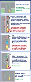 Обгон на перекрестке: ГИБДД продолжает разъяснять автомобилистам, как карается пересечение сплошной полосы — Российская газета