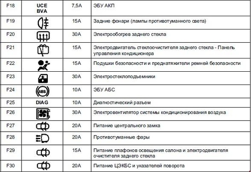 Приборная панель рено дастер значки обозначения: Рено дастер символы на приборной панели - Описание значки на приборной панели тягача renault