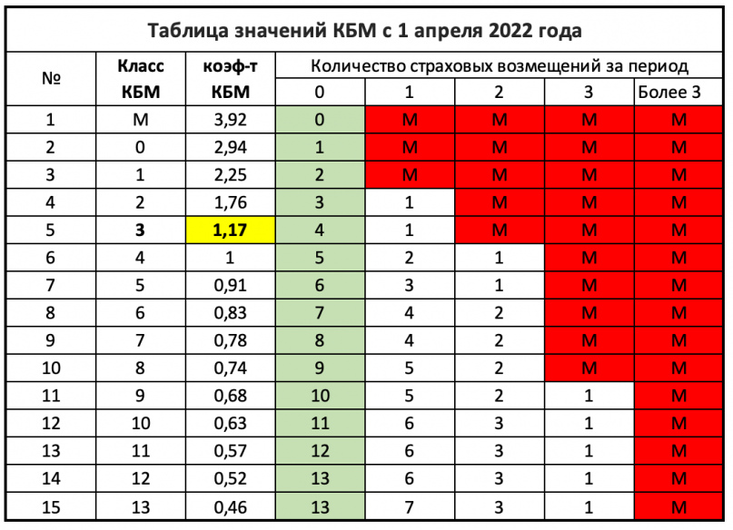 Как узнать кмб: Проверить КБМ