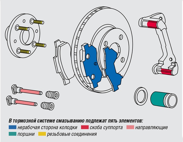 Как работает суппорт дисковых тормозов: Что такое и как работает тормозной суппорт. Разберем основной принцип. Должен знать каждый