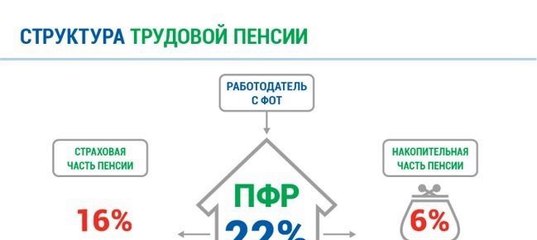 Как работает пенсионный: Школьникам о пенсиях - ПФР