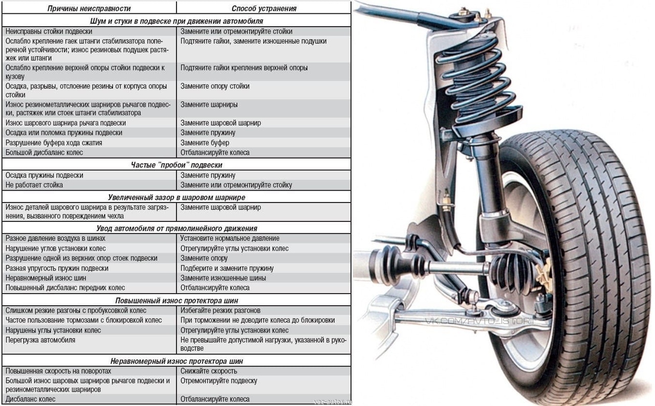 Принцип работы подвески: устройство, виды и принцип работы