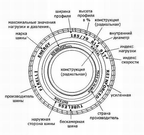 Обозначения на покрышке: Маркировка шин, какие бывают обозначения на покрышках