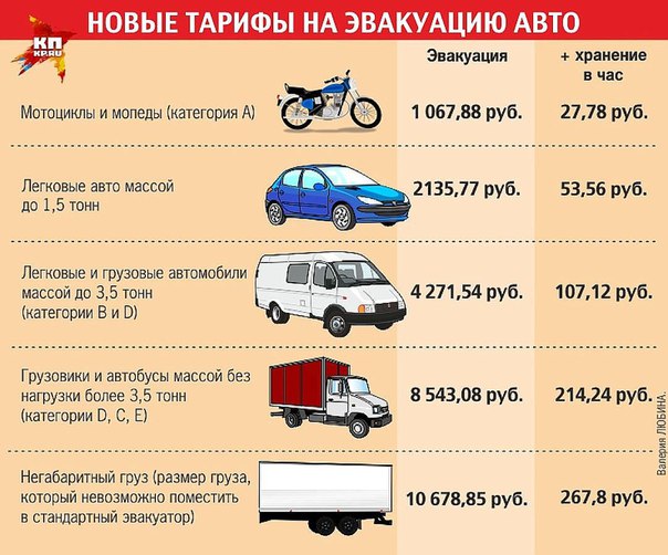 Категория ce: что это, какие машины можно водить, условия получения, сколько стоит