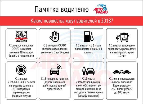 Советы для водителей: Полезные советы начинающим автомобилистам