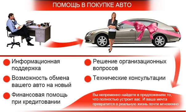 Вопросы при покупке бу автомобиля: Какие вопросы задать продавцу автомобиля перед покупкой