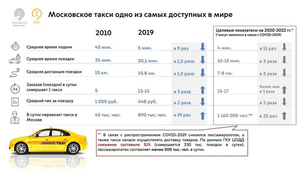 Какой средний пробег автомобиля в год: Средний пробег автомобилей в России – 17 500 км в год