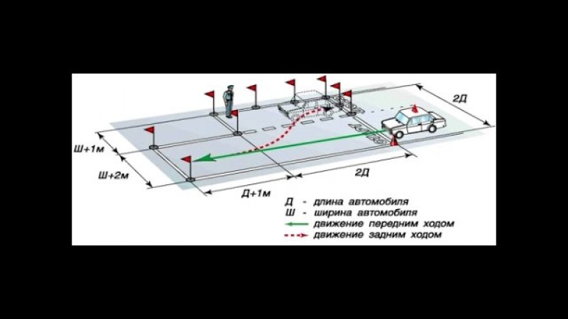 Заезд в бокс на площадке пошаговая инструкция: Как выполнить упражнение «заезд в бокс задним ходом»? пошаговая инструкция манёвра и 5 распространённых ошибок