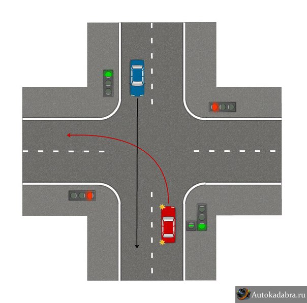 Обгон на регулируемом перекрестке: когда можно, а когда нет?