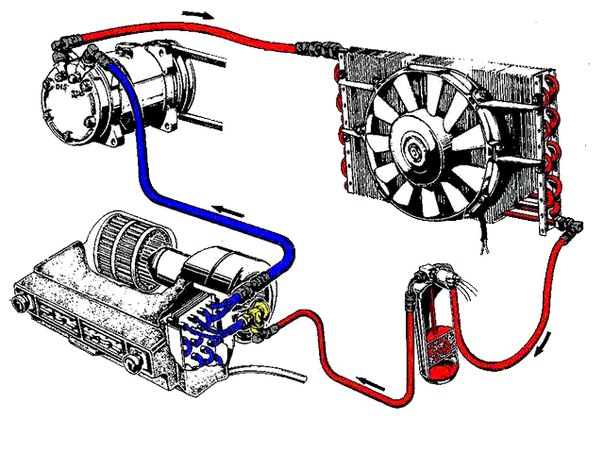 Кондиционер в автомобиле: Автомобильный кондиционер - устройство и как работает. Неисправности