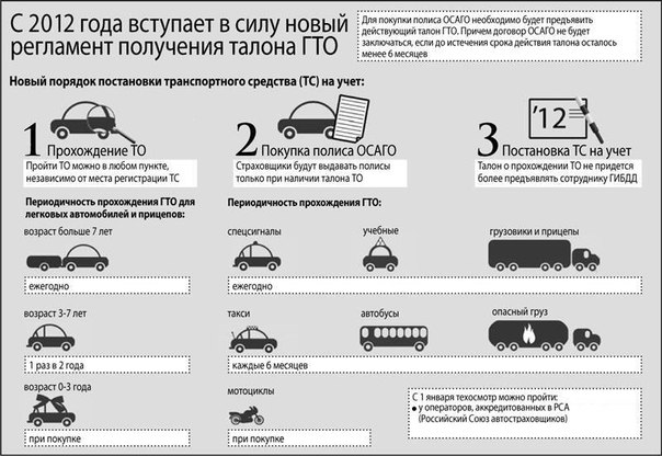 Проверить машину на наличие техосмотра: Проверка диагностической карты техосмотра (ДК TO) по базе ЕАИCTO