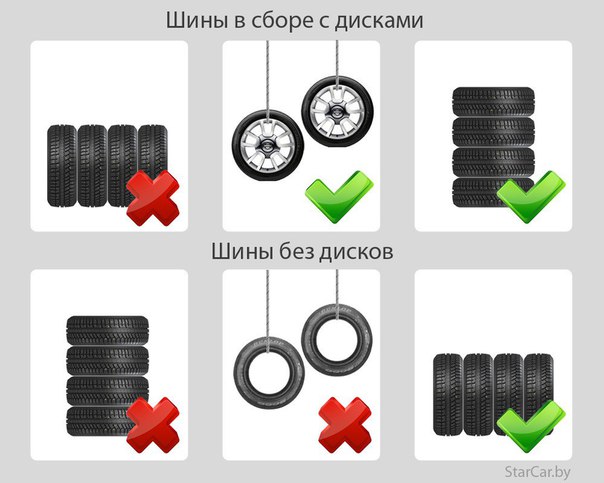 Как правильно хранить шины и колеса: Как правильно хранить шины на дисках — Российская газета