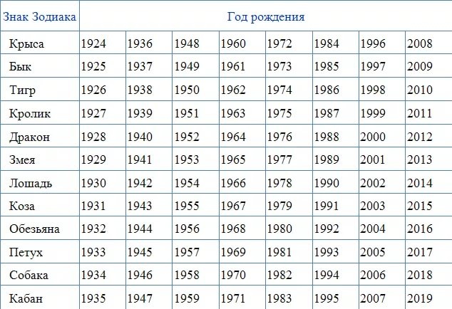 Авто по гороскопу: Какое вы авто по гороскопу – 12 вариантов для всех знаков зодиака - Events