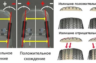 Сход развал переднеприводных автомобилей: Чем отличается регулировка развала схождения колёс на переднеприводном от заднеприводного авто?