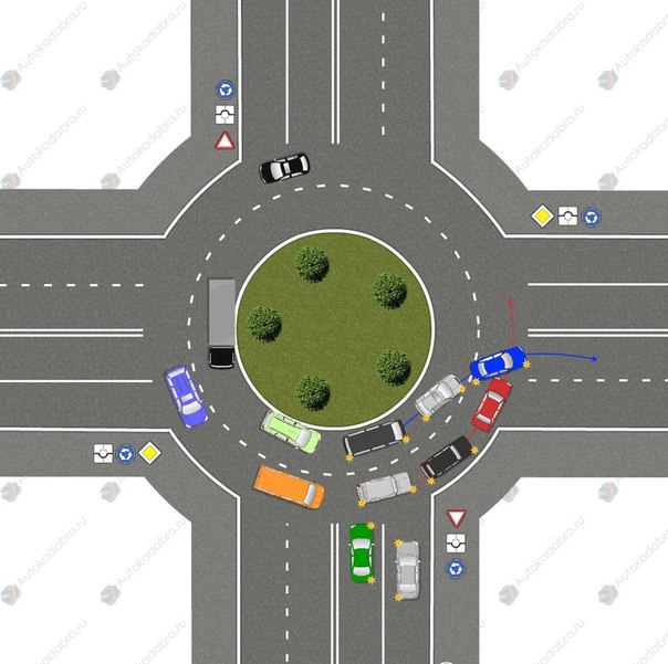 Правила кругового движения 2018: новые правила проезда перекрестков с круговым движением
