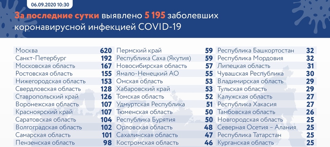 127 регион на автомобиле