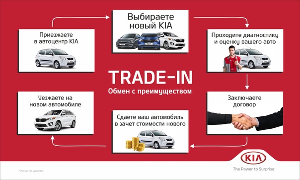 Трейд ин преимущества и недостатки: Trade-in в автосалонах. Плюсы, минусы, схема обмана