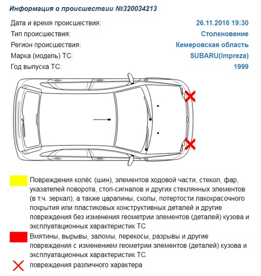 Как узнать участвовала ли машина в дтп: «Как узнать, была ли машина в ДТП?» – Яндекс.Кью