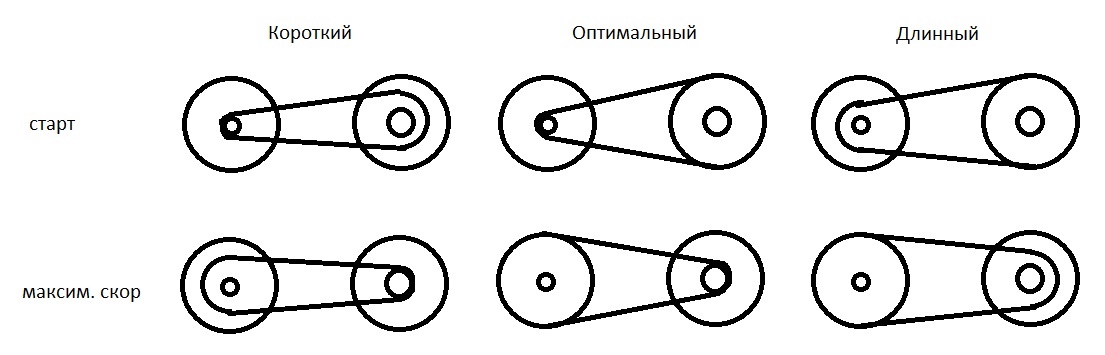 Схема работы вариатора: Как работает вариатор: принцип, устройство и недостатки