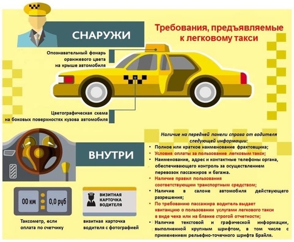 Что должно быть у водителя в машине: Что обязательно нужно иметь с собой при поездке в автомобиле