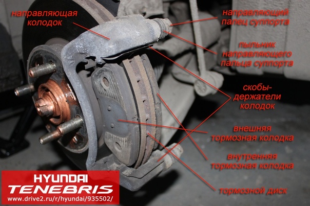Как устранить писк тормозных колодок: Почему у машины скрипят тормоза? Подробное руководство что делать, если в авто скрипят тормоза при торможении