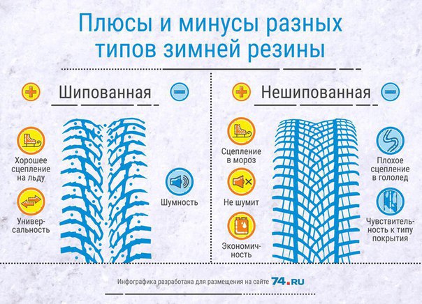 Разница шипованной резины и липучки: Скользкий вопрос: что лучше для зимы — шипованные или нешипованные шины?
