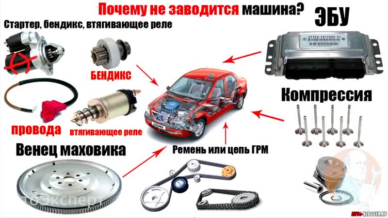 Если машина не заводится причины: Машина не заводится — 5 самых частых причин