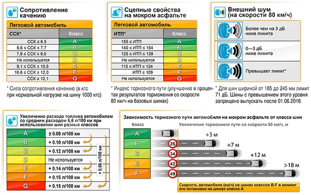 Маркировка летних шин расшифровка: Маркировка на летних шинах