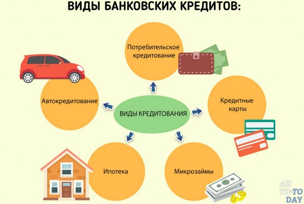 Отличие автокредита от потребительского: Что лучше брать: потребительский кредит или автокредит