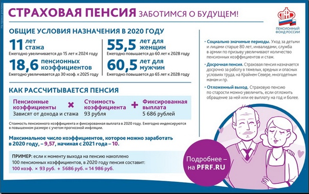 Как работает пенсионный: Школьникам о пенсиях - ПФР