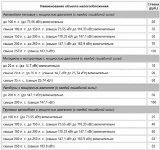 Как обойти налог на автомобиль: В каких случаях можно не платить транспортный налог