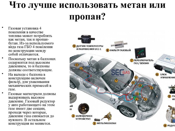 Пропан или метан что лучше для двигателя: Метан или пропан, что выбрать?