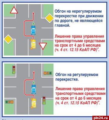 Пдд правила обгона: Памятка водителю! При совершении обгона соблюдайте правила дорожного движения!