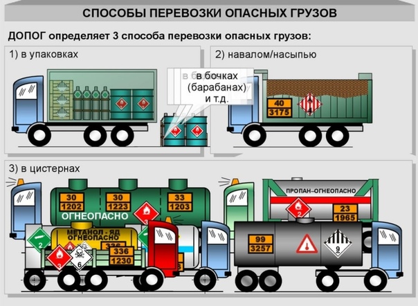 Инструкция по перевозке опасных грузов автомобильным транспортом: Правила перевозки опасных грузов автомобильным транспортом