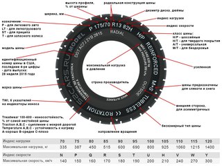 Индекс скорости на покрышках: Индекс шин автомобиля | remont-diskov.ru