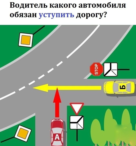 Сужение дороги кто должен уступить дорогу: кто должен уступать — Российская газета