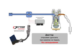 Глохнет без работы педали газа: Глохнет без нажатия на педаль газа chery bonus i