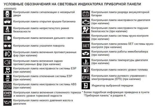 Значки ошибок бмв: Быстрая проверка свечей накаливания. Как проверить свечи дизельного двигателя лампочкой или тестером не снимая их