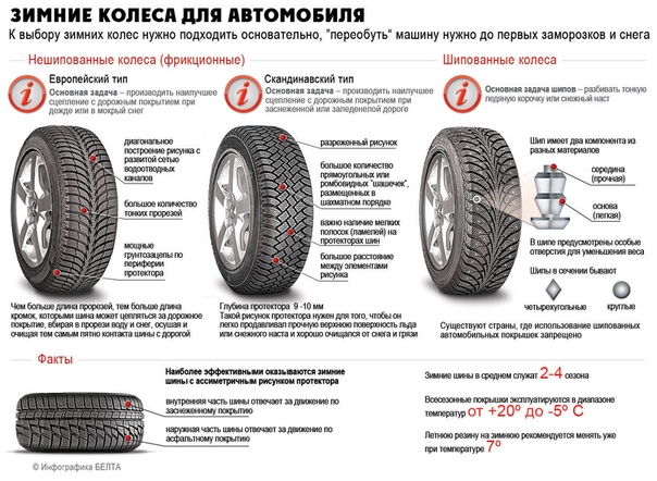 Как правильно прикатать зимнюю шипованную резину: Как сохранить шипы в зимних шинах — советы ЗР — журнал За рулем