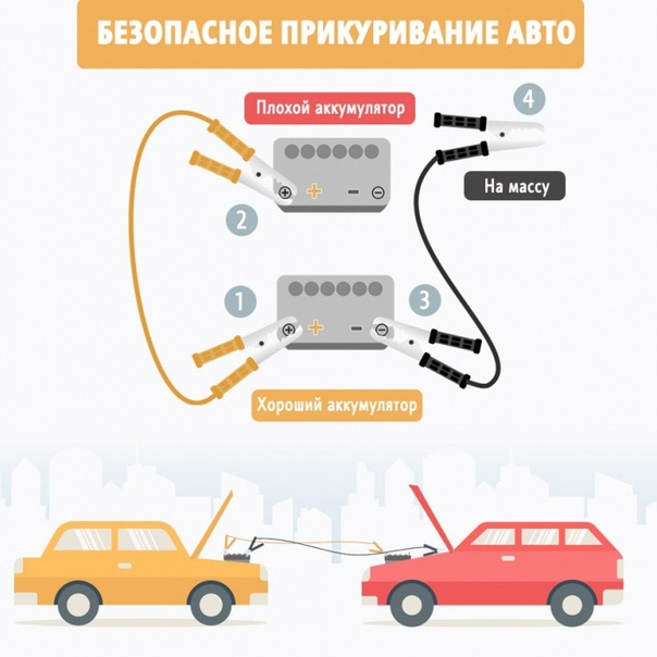 Порядок прикуривания от другого автомобиля: 6 ошибок при прикуривании автомобиля. Как правильно прикурить