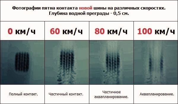 Аквапланирование автомобиля: чем опасно и как предотвратить — Российская газета