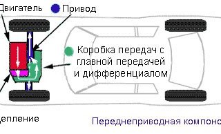 Отличие заднего привода от переднего: Страница не найдена.