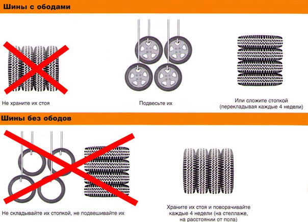 Хранение шин с дисками: Как правильно хранить шины на дисках — Российская газета