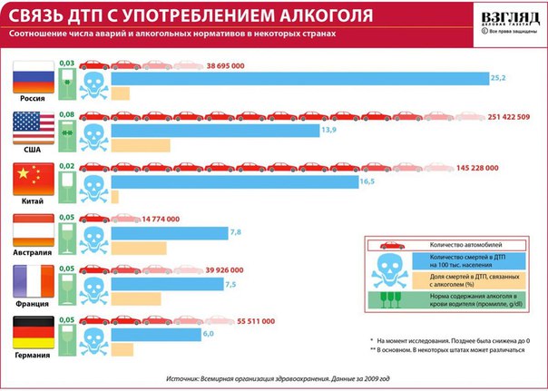 Страны с правым рулем: Страны, где правит «правый руль» (на карте Мира)