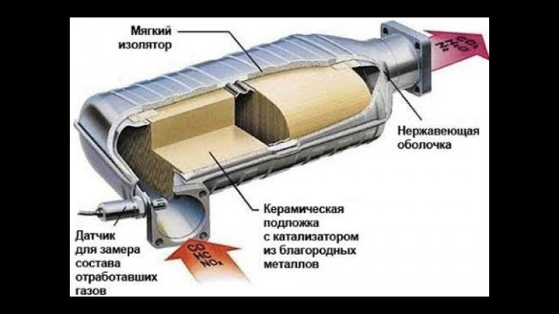 Катализатор автомобиля: ТрансТехСервис (ТТС): автосалоны в Казани, Ижевске, Чебоксарах и в других городах