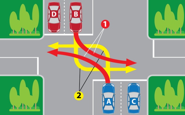 Как правильно проезжать перекрестки на механике: Как правильно проезжать перекрестки со светофорами для чайников?