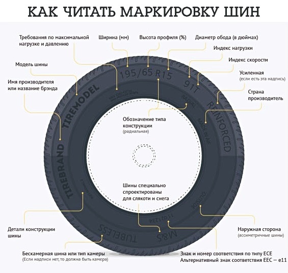 Что означает маркировка на автошинах: Маркировка шин и расшифровка обозначения на покрышках