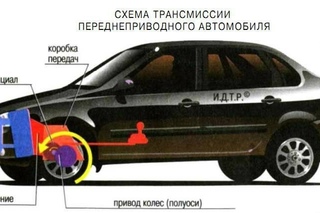 Переднеприводные и заднеприводные автомобили отличия: В Чем Разница Между Переднеприводной И Заднеприводной Машиной